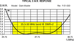 fig.8 - response