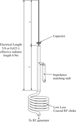 fig3. - rf signal